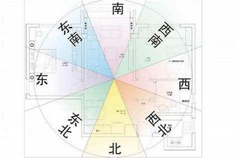 房子的方向|如何判断家中房子的方位和座向？